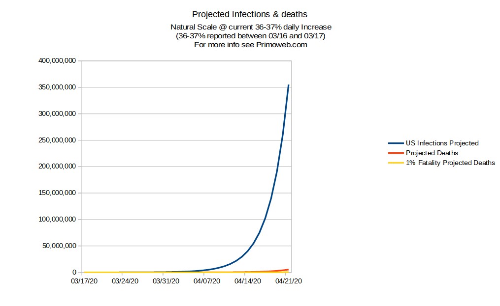 03-17-2020 projection- Natural Scale